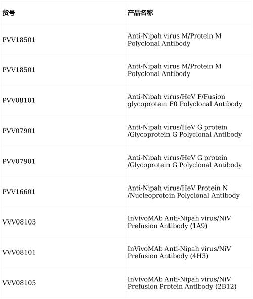 尼帕病毒或全球流行，尼帕病毒2021