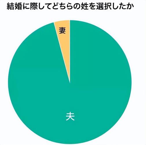 女子随夫姓30余年，女子随夫姓 怎么叫