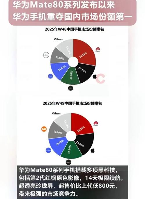 华为手机全系降价，华为手机全系降价 最高达4000元