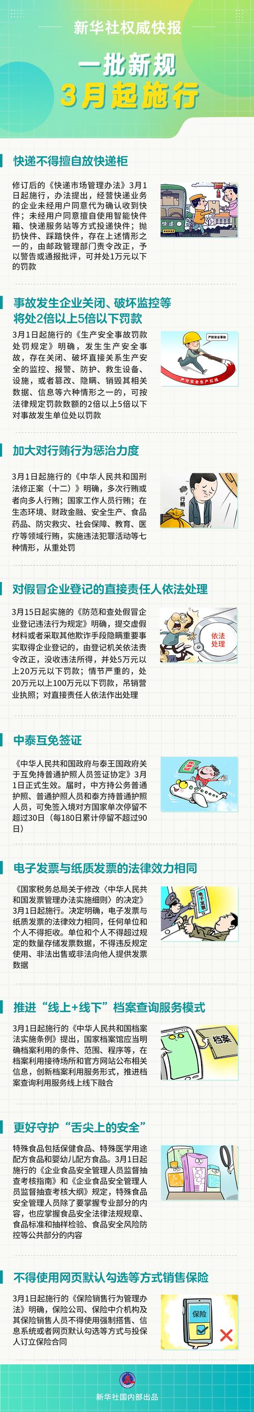 2月一批新规将施行，2月一批新规将施行什么