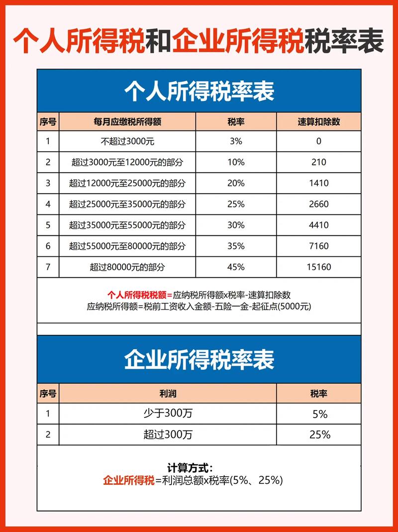 增值税率调整回应，增值税税率调整