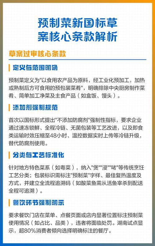 预制菜国标征求意见，预制菜国标征求意见何时结束