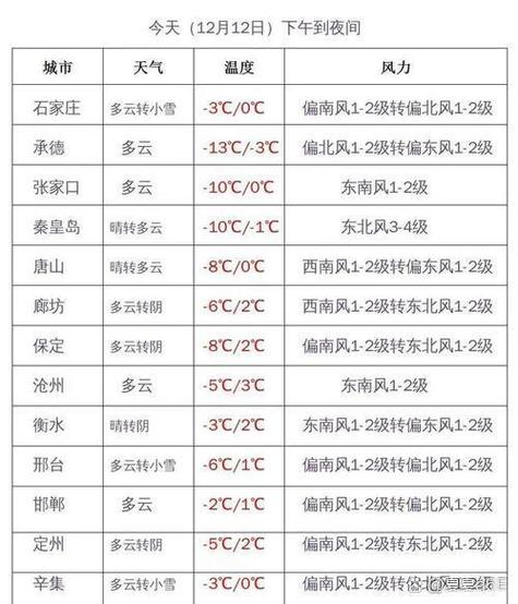 日强降雪500多人受伤，日降雪量什么意思